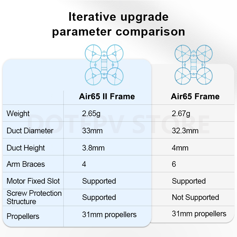 BETAFPV Air65 II Brushless Who - Drone Racing Frame 评论和价格